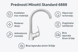 Slavina Minotti Standard 6888 sa istaknutim prednostima: inox materijal, moderan dizajn, laka montaža
